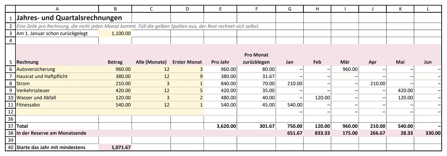 Das Blatt der Vorlage mit den sechs Beispielrechnungen, dem Kalender der Fälligkeiten und der Reserve am Monatsende