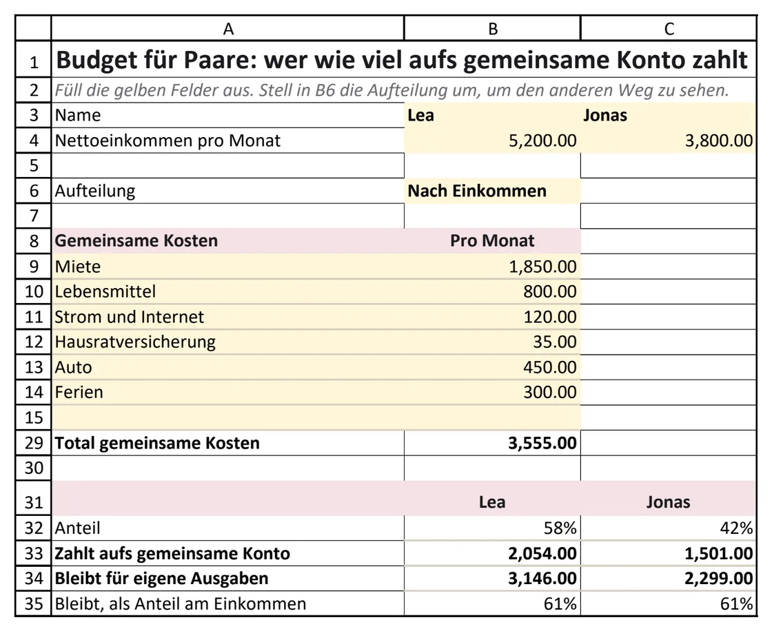 Das Blatt für Paare mit zwei Einkommen, den gemeinsamen Kosten und dem Betrag, den jede Person aufs gemeinsame Konto zahlt