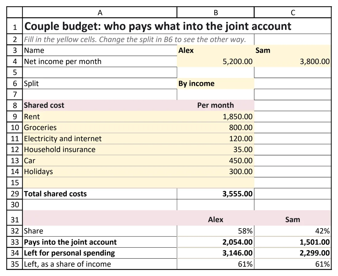 The couple sheet with two incomes, the shared costs and what each person pays into the joint account