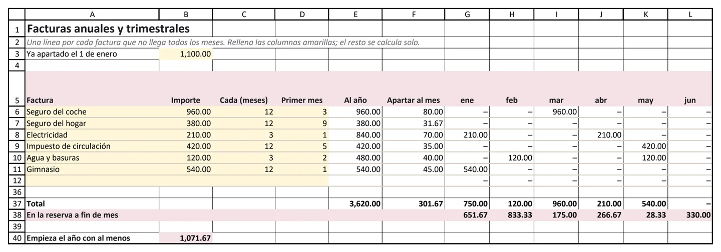 La hoja de la plantilla con las seis facturas de ejemplo, el calendario de vencimientos y la reserva a fin de mes
