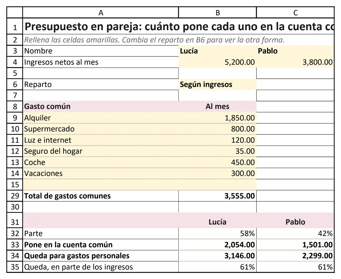 La hoja de la pareja con dos sueldos, los gastos comunes y lo que pone cada uno en la cuenta común