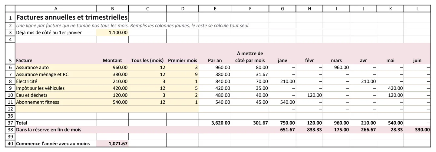 La feuille du modèle avec les six factures d'exemple, le calendrier des échéances et la réserve en fin de mois