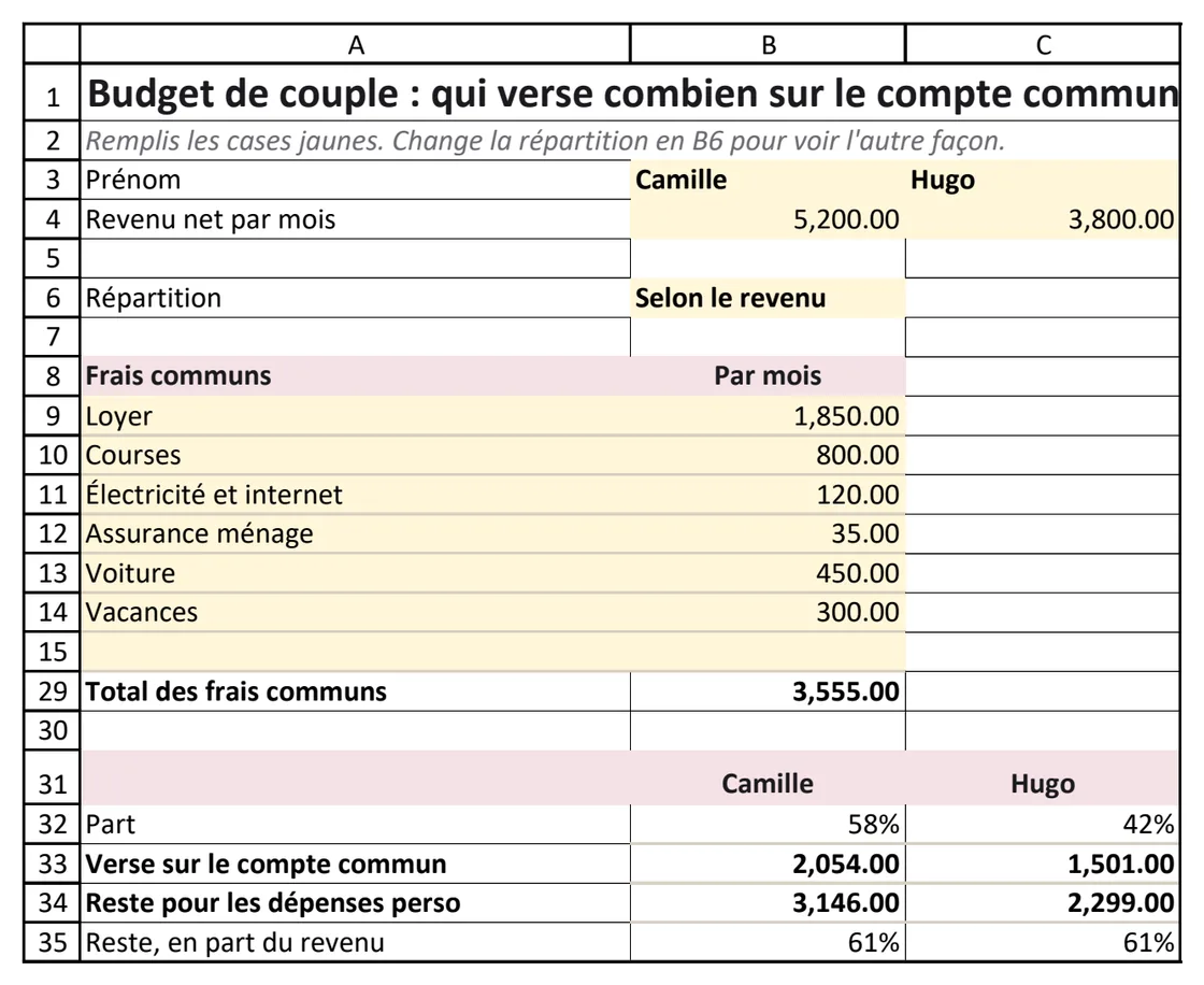 La feuille du couple avec deux revenus, les frais communs et ce que chacun verse sur le compte commun