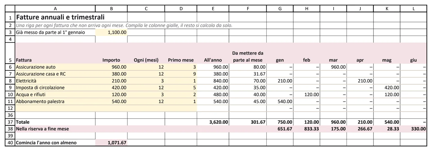 Il foglio del modello con le sei fatture di esempio, il calendario delle scadenze e la riserva a fine mese