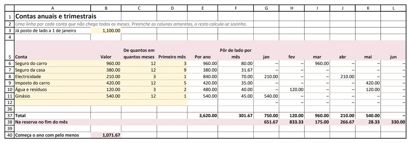 A folha do modelo com as seis contas de exemplo, o calendário dos vencimentos e a reserva no fim de cada mês
