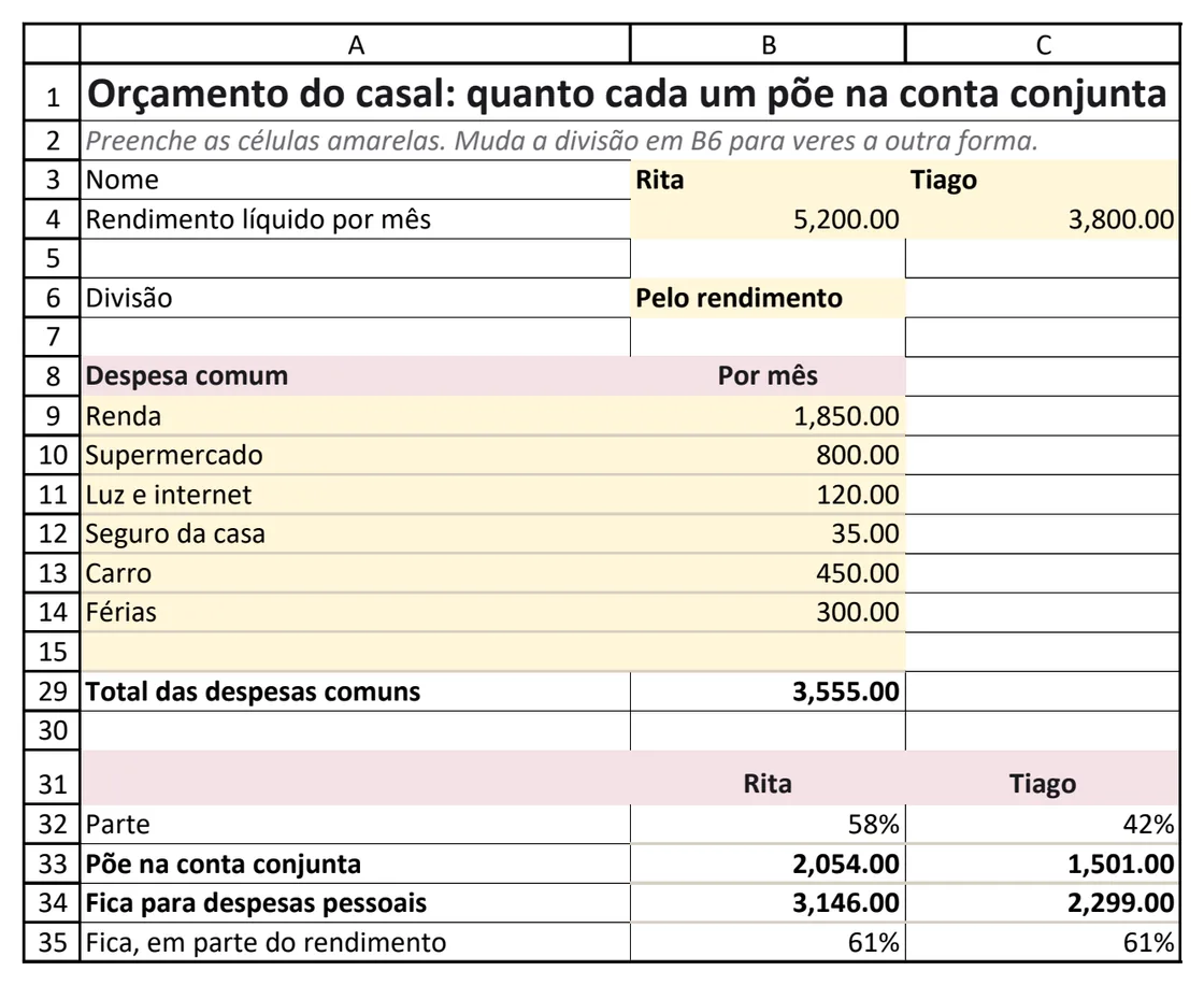 A folha do casal com dois rendimentos, as despesas comuns e quanto cada um põe na conta conjunta