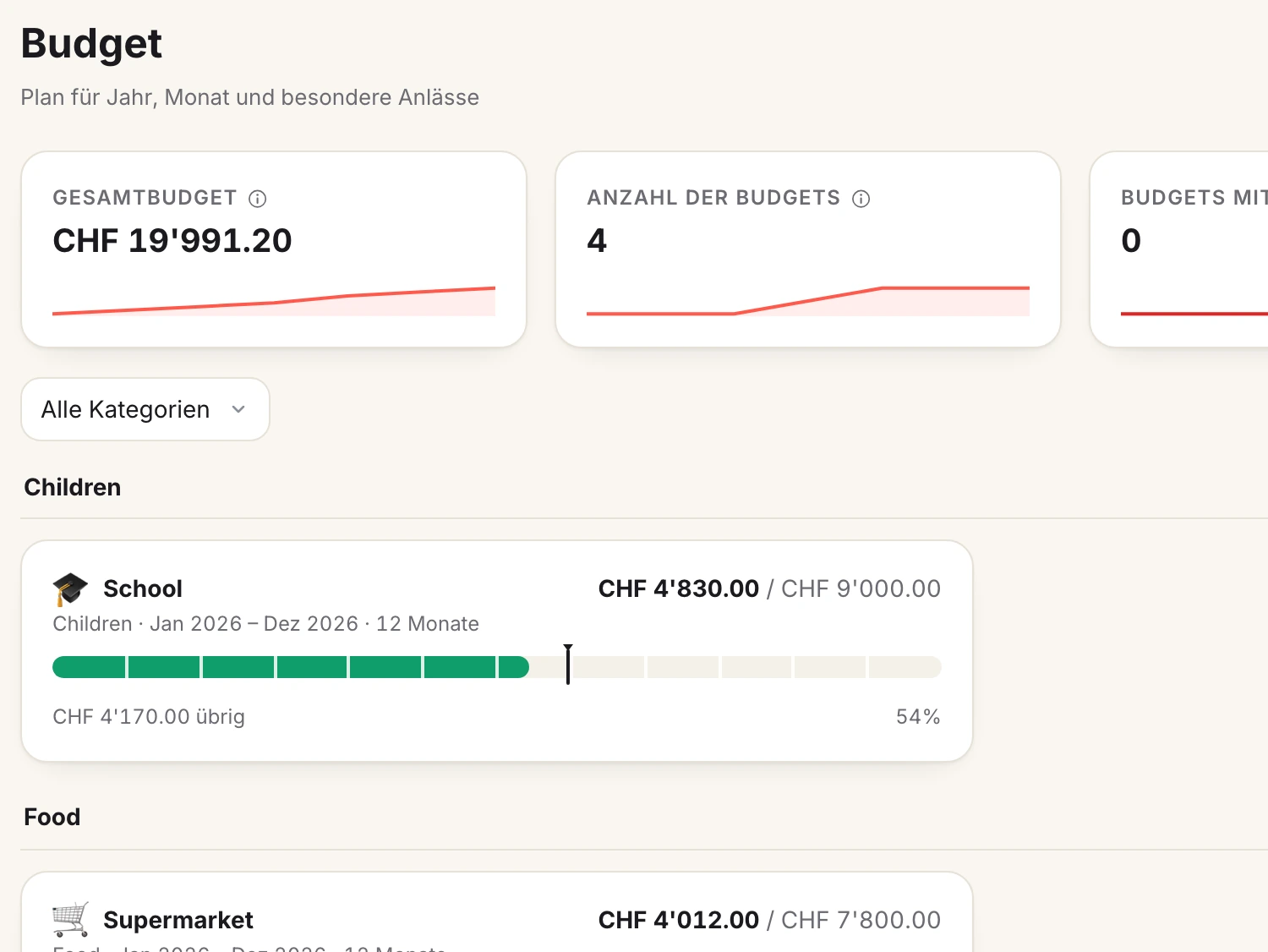 Ein Bildschirm aus Spendhog: Budgets, die Zeit verstehen