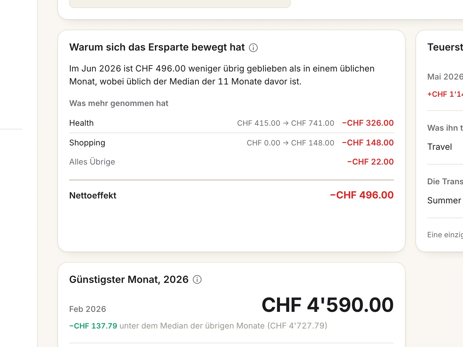 Ein Bildschirm aus Spendhog: Es erklärt das Warum