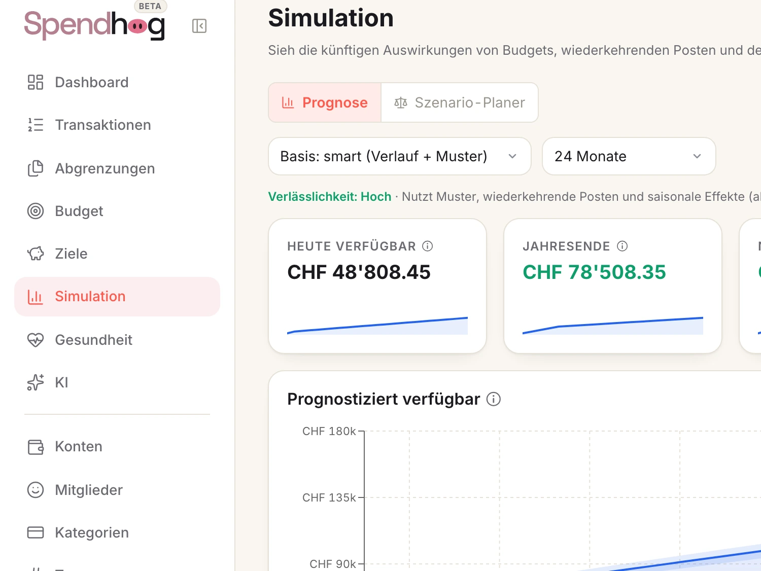 Ein Bildschirm aus Spendhog: Prognosen, die ehrlich bleiben