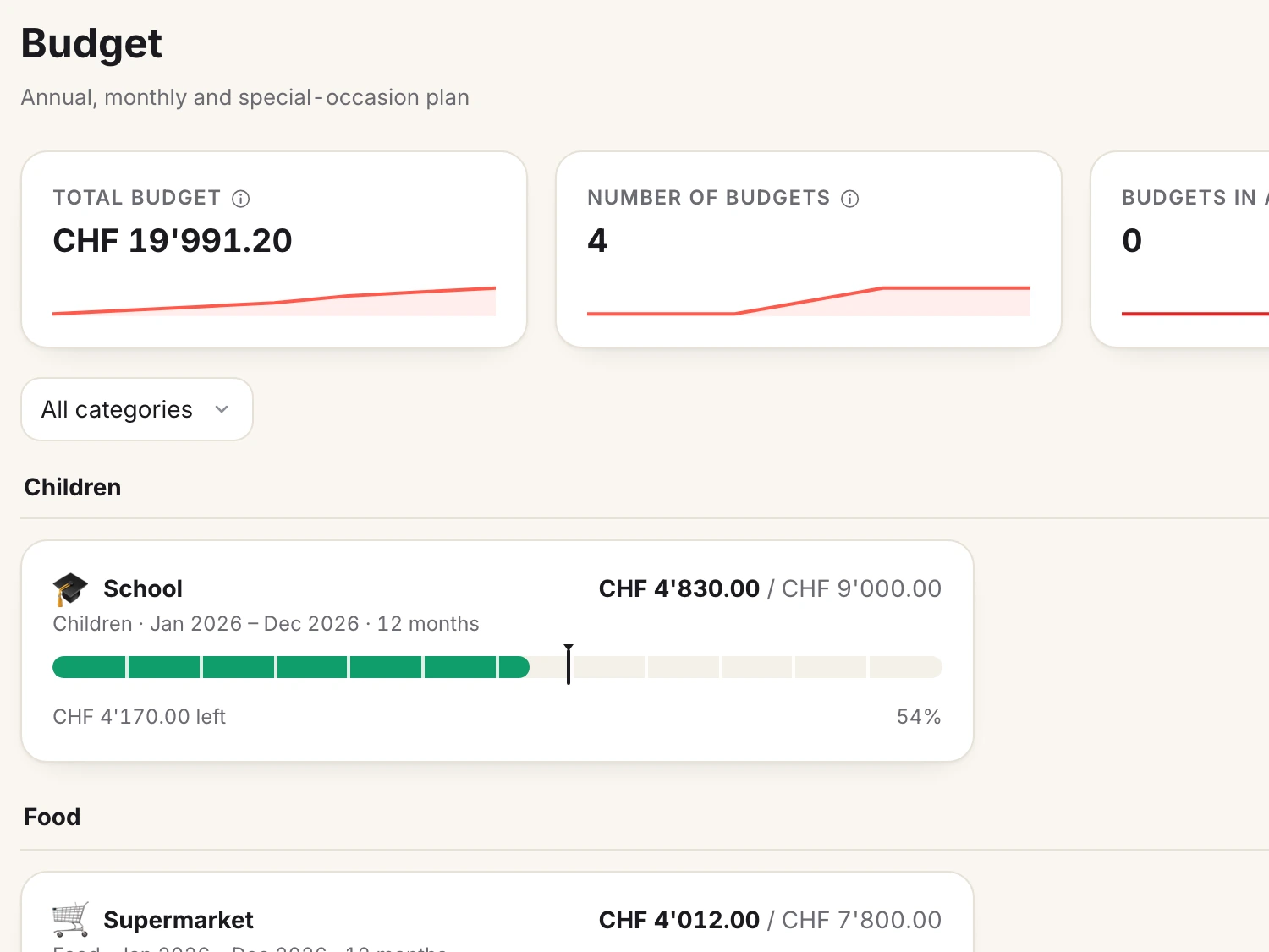 A screen from Spendhog: Budgets that understand time