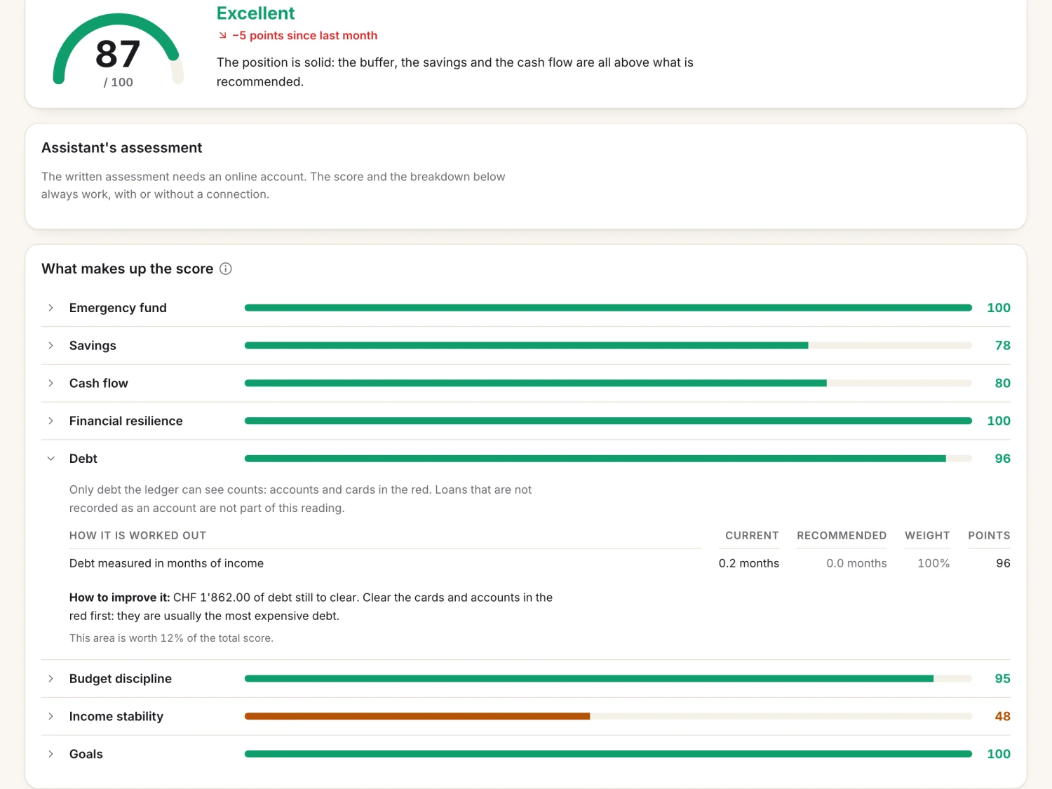 A screen from Spendhog: A score that shows its working
