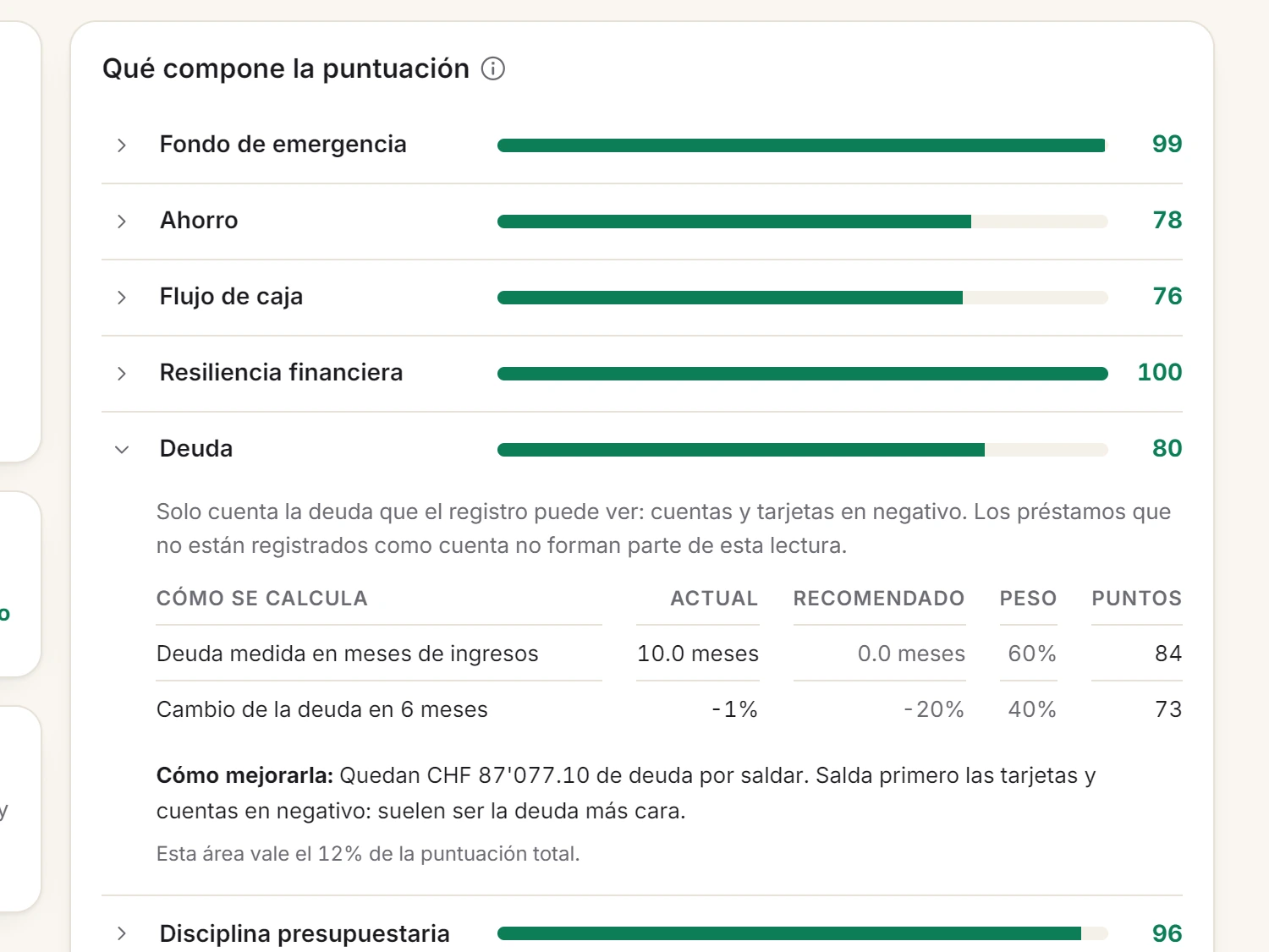 Una pantalla de Spendhog: Una puntuación que enseña cómo se calcula