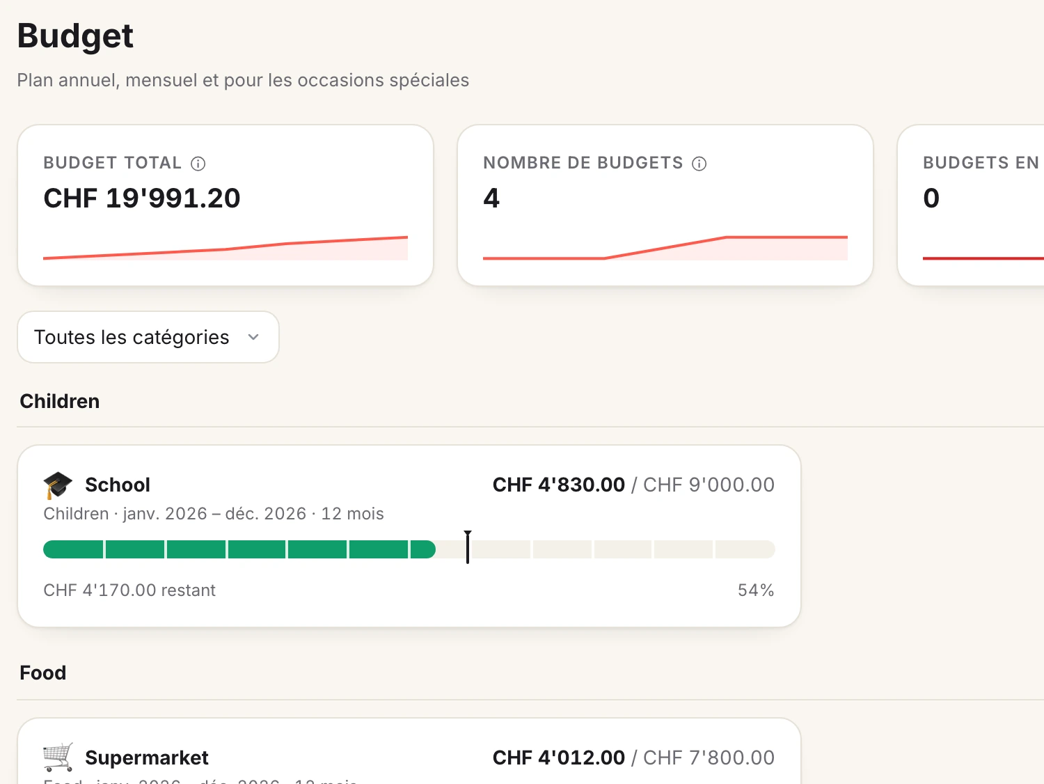 Un écran de Spendhog : Des budgets qui comprennent le temps