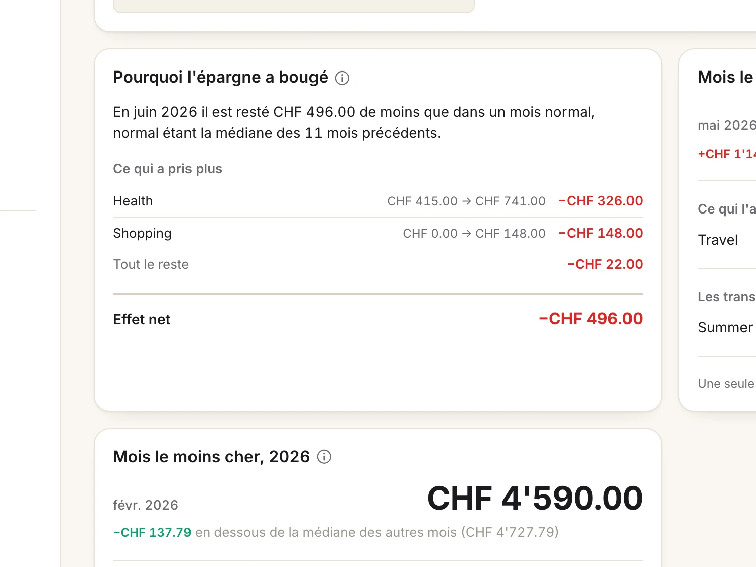 Un écran de Spendhog : Il explique le pourquoi