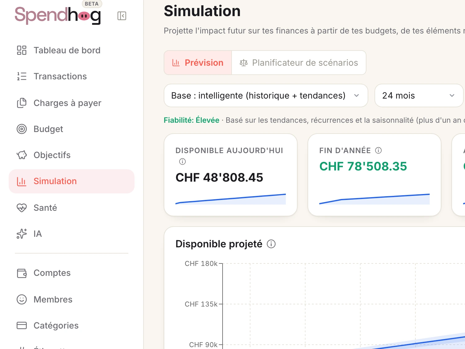 Un écran de Spendhog : Des prévisions qui restent honnêtes