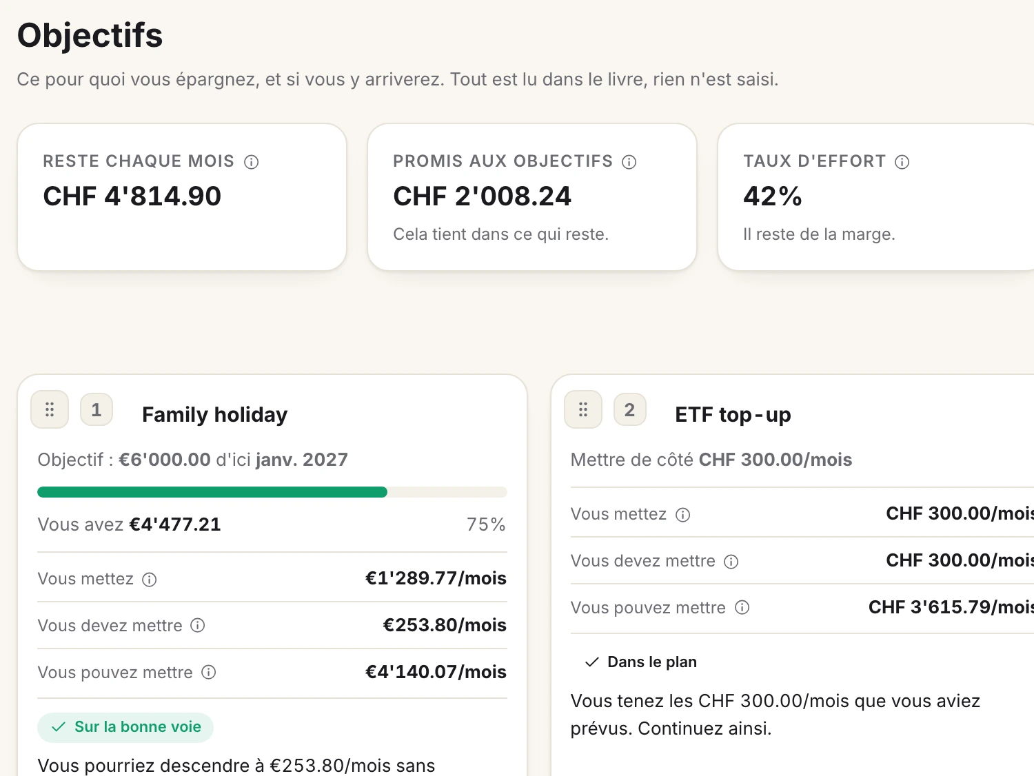 Un écran de Spendhog : Des objectifs reliés aux vrais soldes