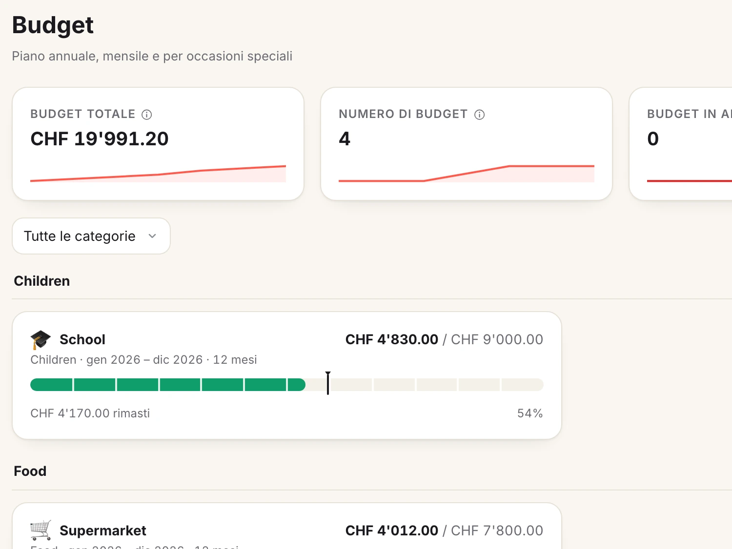 Una schermata di Spendhog: Budget che capiscono il tempo