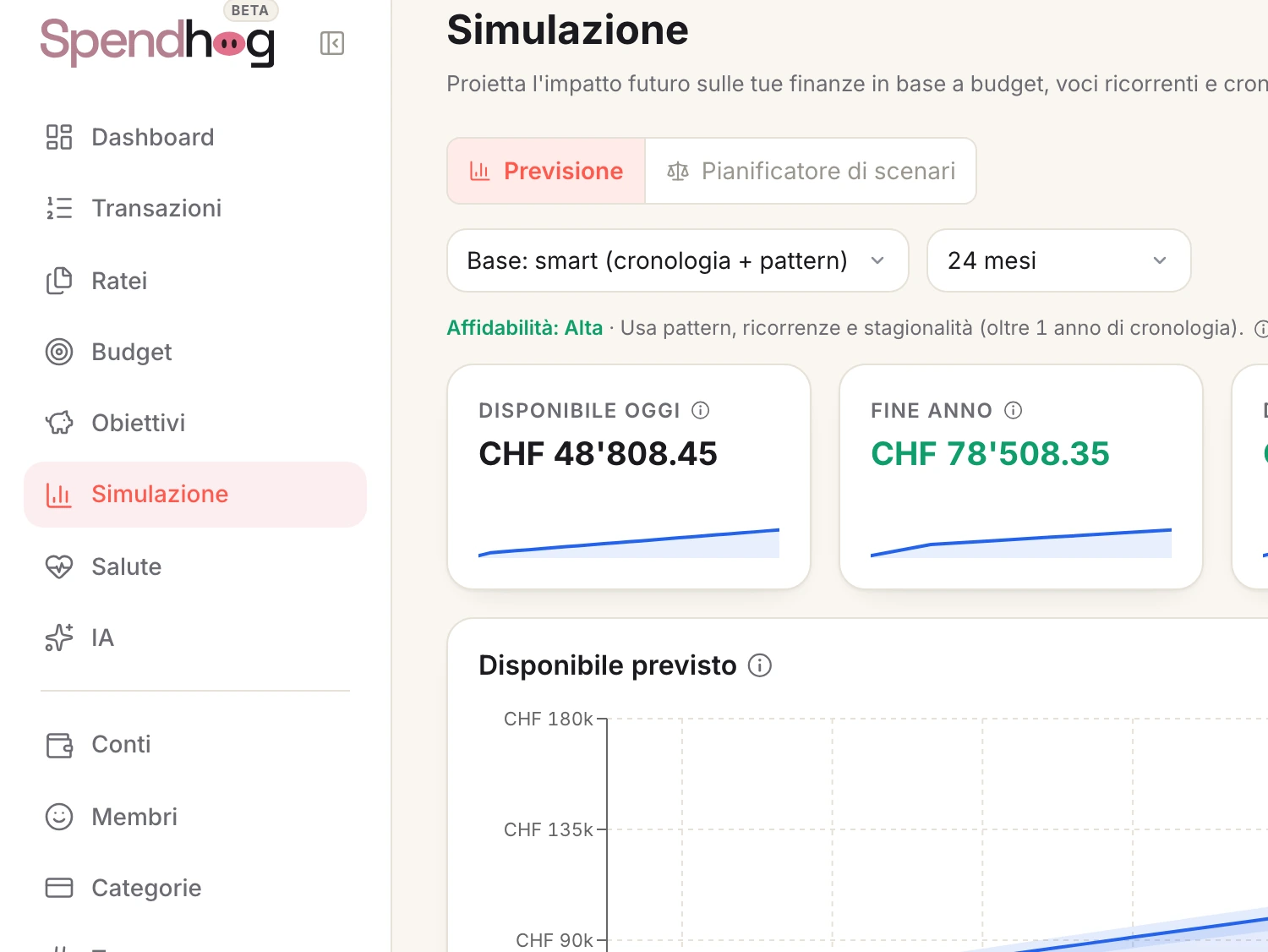 Una schermata di Spendhog: Previsioni che restano oneste