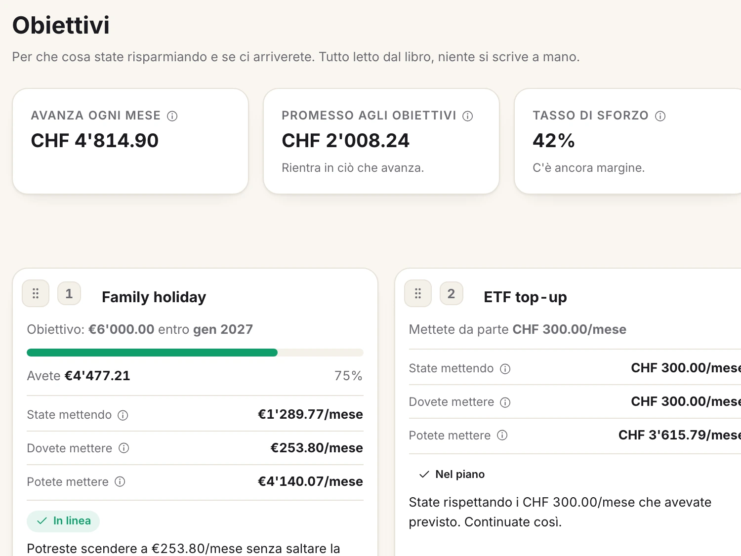 Una schermata di Spendhog: Obiettivi legati ai saldi reali