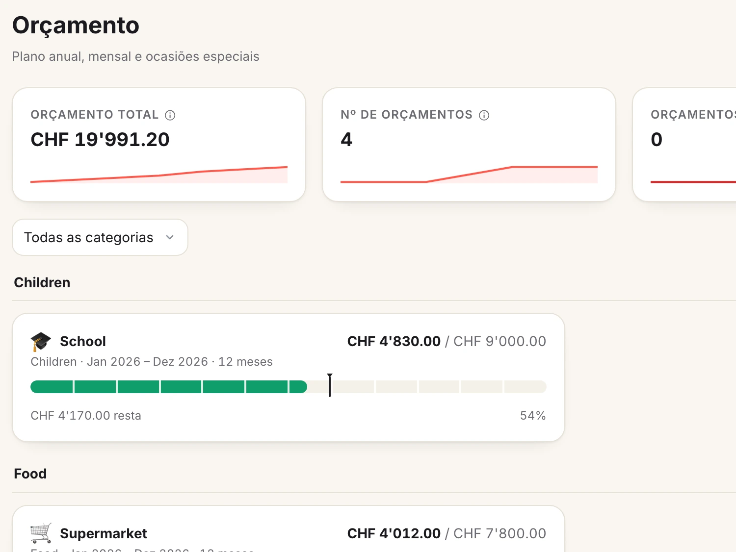 Um ecrã do Spendhog: Orçamentos que percebem de tempo