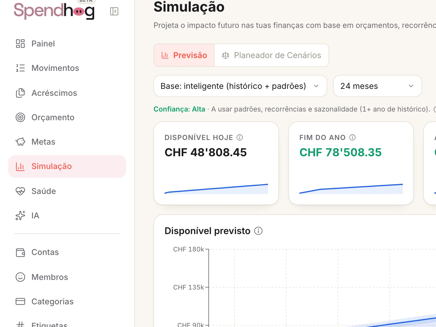 Um ecrã do Spendhog: Previsões que continuam honestas