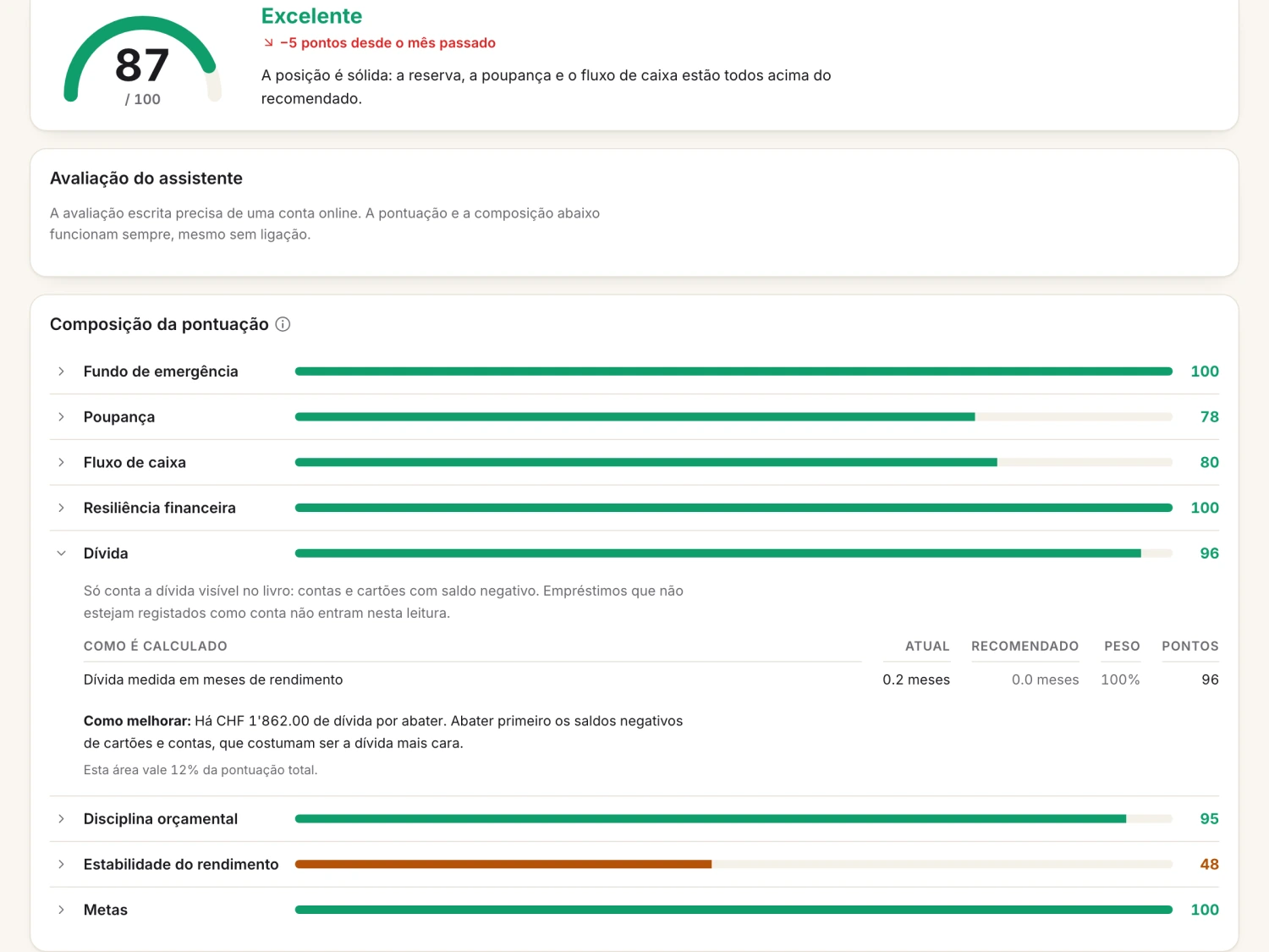 Um ecrã do Spendhog: Uma pontuação que mostra as contas